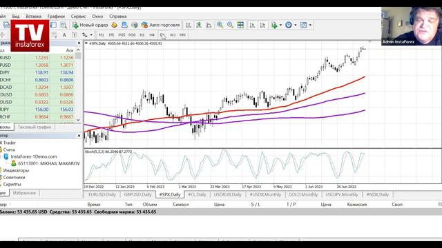 Форекс-прогноз: Торговый план на 24 — 28 июля 2023. Вебинар Михаила Макарова смотреть онлайн