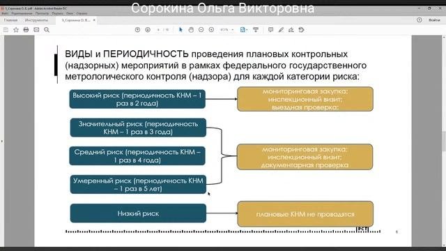 Метрологическое обеспечение учреждений здравоохранения