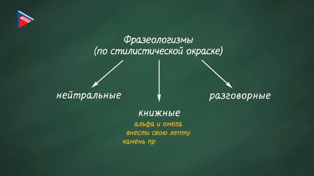 6 класс - Русский язык - Что такое фразеологизмы и как они возникают