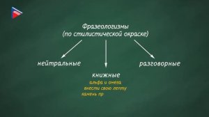 6 класс - Русский язык - Что такое фразеологизмы и как они возникают