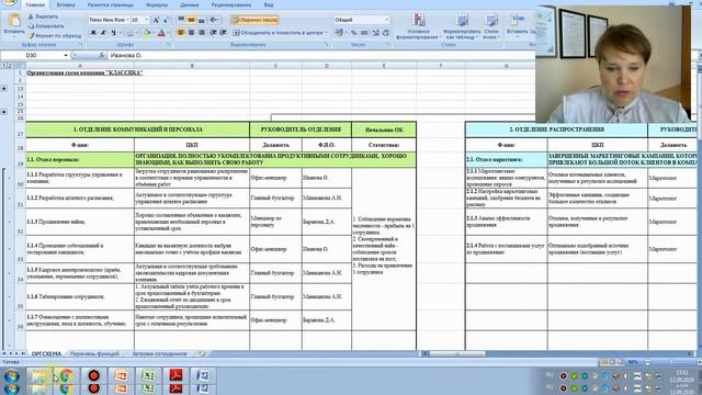 3 способа разработки оргсхемы. Как на практике сделать оргсхему для своей компании.