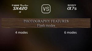 Canon PowerShot SX420 IS vs. Sony A7S: A Comparison of Specifications