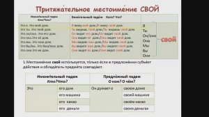 Местоимения:мой, твой,его,её,свой, ваш, наш,их..Pronouns, Russische Sprache