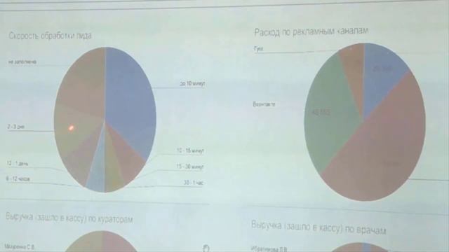 Как быть лучше конкурентов в стоматологии