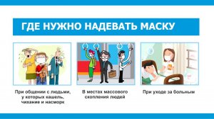 Как правильно носить медицинскую маску