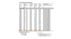 Держатель Snap In конденсаторов