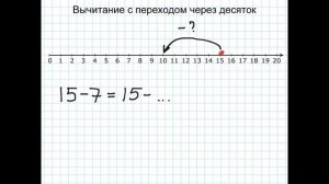 Вычитание с переходом через десяток на числовой оси.