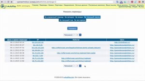 эфективность рекламмы на сайте offerinvest