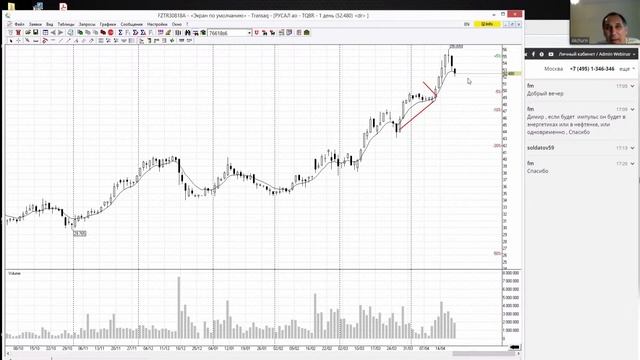 Использование фактора времени при торговле на бирже! смотреть онлайн