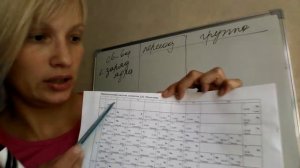 2. Степень окисления. Периодическая система Д.И Менделеева