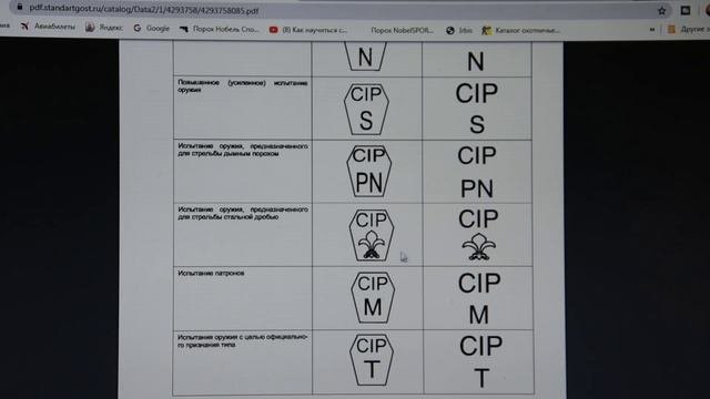 C.I.P. Клейма на оружейных стволах и не только.