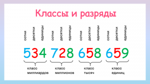 Классы и разряды чисел. Как выучить таблицу классов и разрядов чисел?