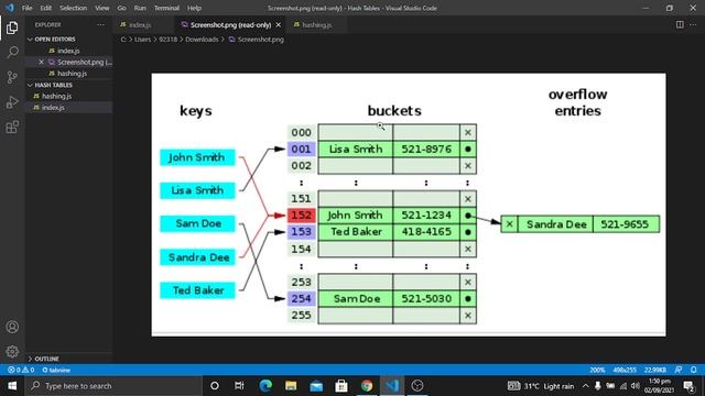 Hash Tables Data Structure Tutorial - Data Structures and Algorithms
