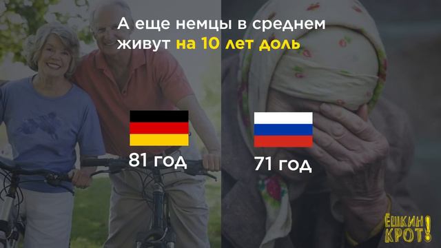Почему немецкие пенсионеры живут лучше российских?