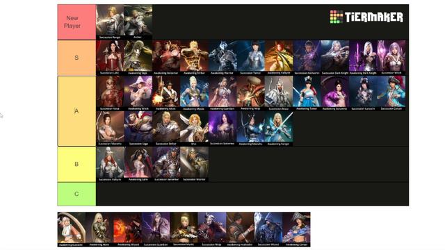 Black Desert Mobile Tier List For PvE & New Player смотреть онлайн