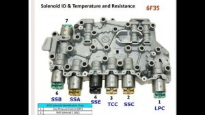 Ford Kuga АКПП 6F35 замена клапана