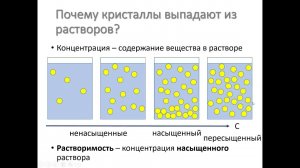 растворы насыщенные и нет