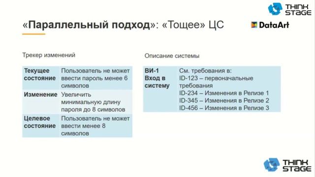 Спецификация изменений требований: постановка задачи или база знаний