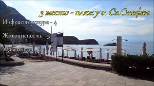 Выбери пляж в Будве. ТОП - 5 пляжей. Наш рейтинг пляжей в окрестностях Будвы. Лучший пляж Будвы