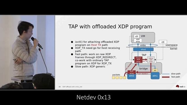 Netdev 0x13 -  XDP Offload With Virtio Net