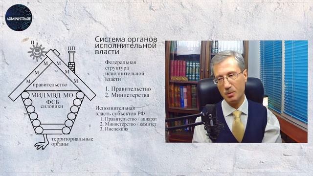 Органы исполнительной власти