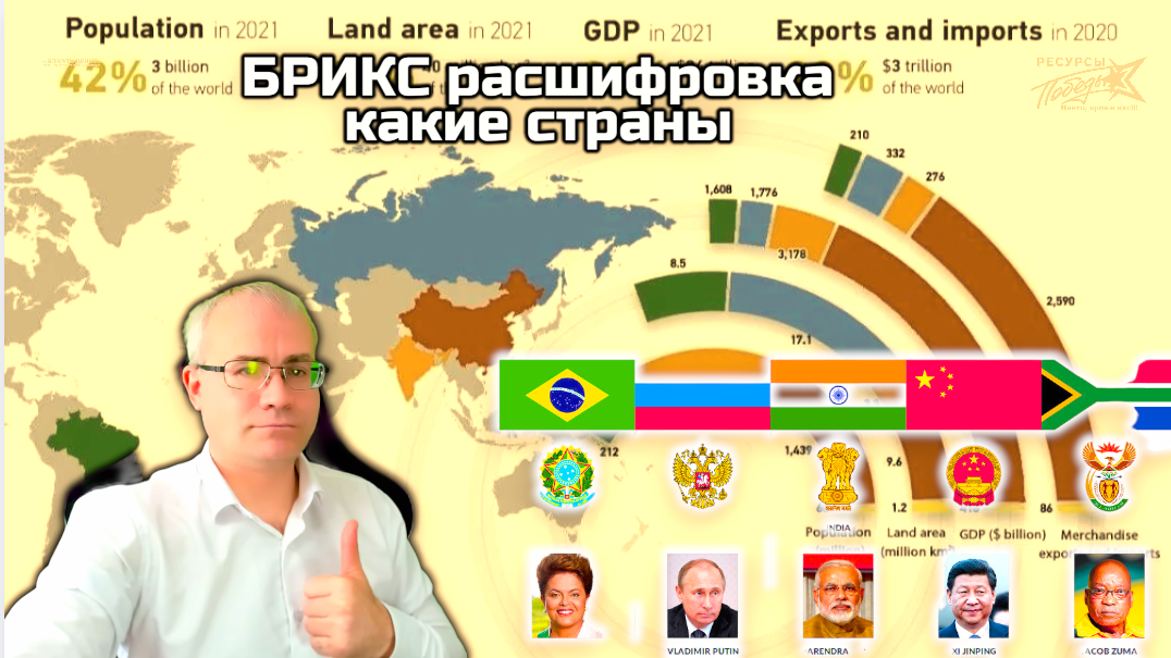 Brics расшифровка