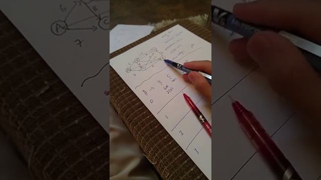 شرح | Bellman algorithm | نظري + مثال عملي смотреть онлайн