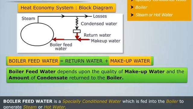 Explanation of Boiler Feed Water & Its Treatment | Engineering Chemistry
