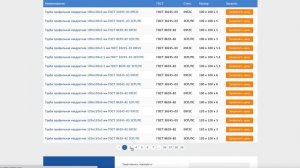 Трубы профильная квадратного сечения