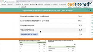 Google Реклама? Легко! Семантика MAST HAVE