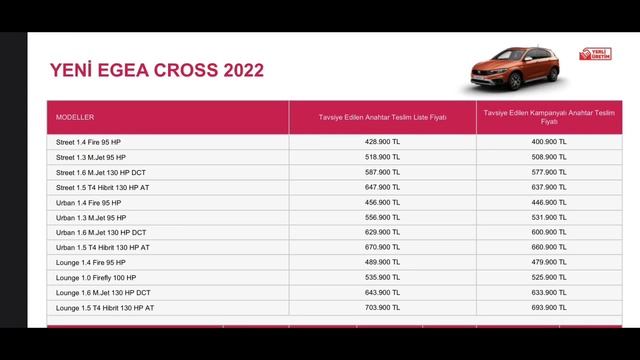 Temmuz 2022 Fiat Egea Fiyat Listesi Açıklandı! İndirim veya Zam Var mı?