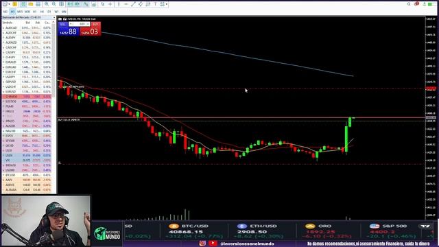 ? TIPS de #TRADING para GANAR ? #DINERO ? смотреть онлайн