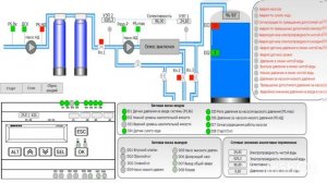 КОС контролер для систем обратного осмоса от компании Овен. Прототип. SCADA релиз#3/1