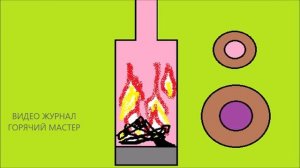 ДЫМОХОД СЕНДВИЧ ДИАМЕТР ВЫБОР/ ДЫМОХОД НЕРЖАВЕЙКА ВЫБОР И ПРАВИЛА
