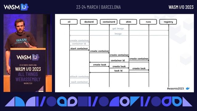 Wasm and Containers Deep Dive by Djordje Lukic @ Wasm I/O 2023