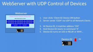 Tech Note 121 - ESP32 Webserver and UDP to control remote Devices