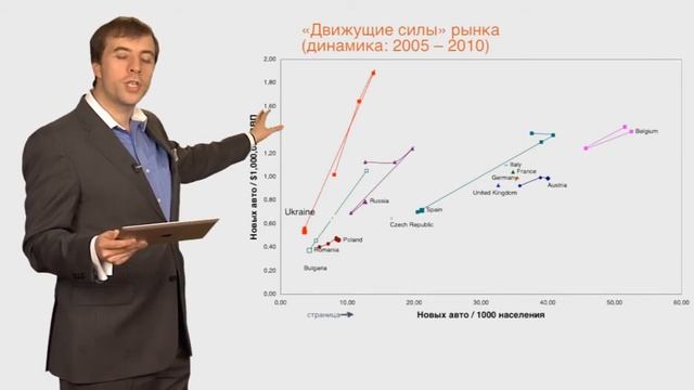 Стратегический маркетинг. Лекция 11. Анализ трендов