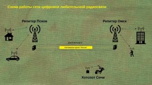 DMR хот-спот DVMEGA