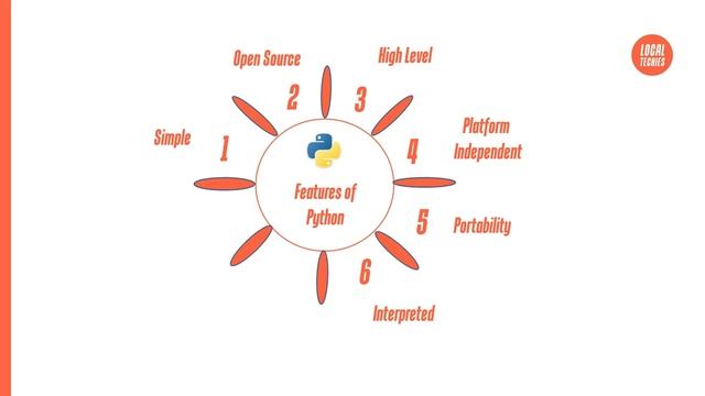 #1  Python Programming: Introduction, Features, Limitations and Flavors [2020]