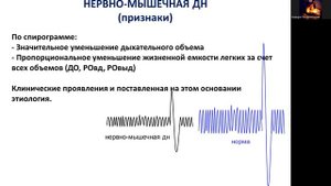 Дыхательная недостаточность. На что обращать внимание, решая задачи.