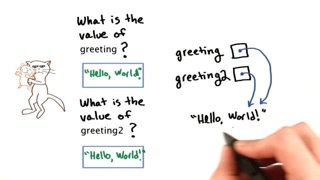 Copying Strings - Intro to Java Programming смотреть онлайн