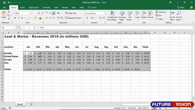 Format Numbers | Welcome to Excel Training | Learn Excel Online | Class-9