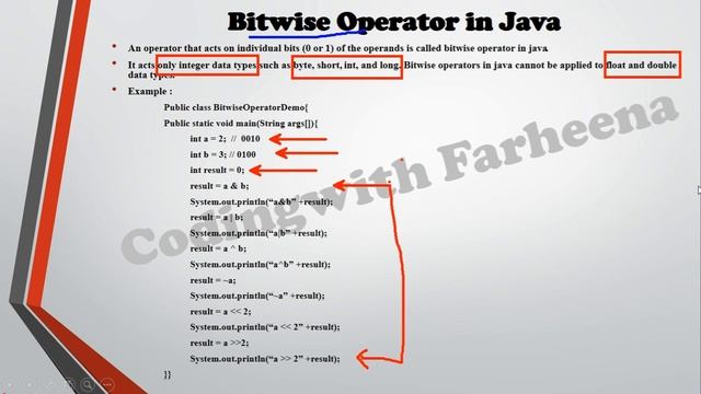 Operators in Java (In HINDI) || Types of Operators in Java - in Details