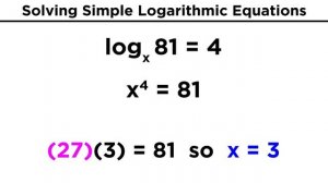 Logarithms Part 1: Evaluation of Logs and Graphing Logarithmic Functions