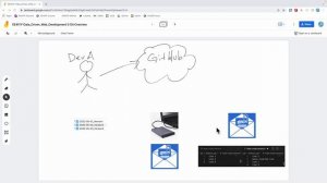 EE491F: Data Driven Web Development: Git: Overview