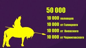 Битва на Калке. Русь и монголы - первый контакт. (история)