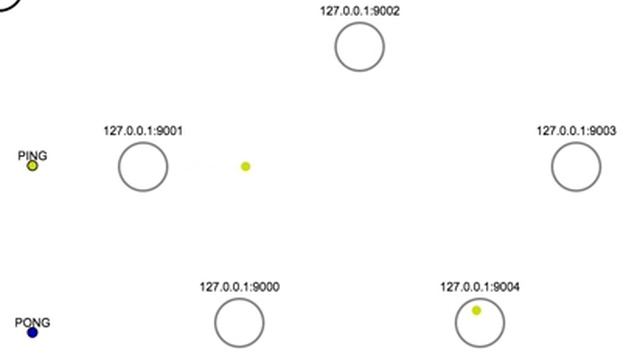 Redis Cluster heartbeat: PING / PONG packets смотреть онлайн