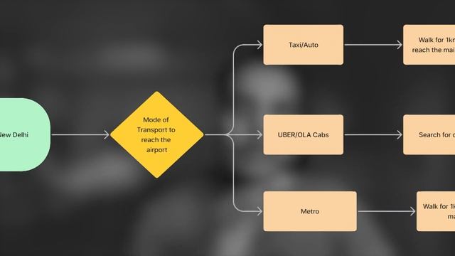 What are USER FLOWS? Episode 5 | CRASH COURSE | Product Management смотреть онлайн