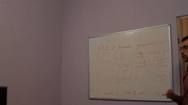 03 07 Как правильно писать тексты, ключевые слова, частотность слова, тошнота текста