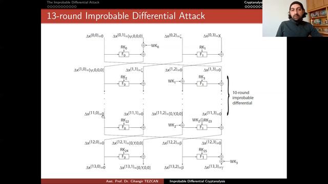 Cryptanalysis 8.2: Improbable Differential Cryptanalysis of CLEFIA